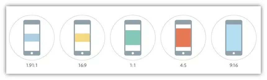 Facebook 视频广告尺寸和调整尺寸截图