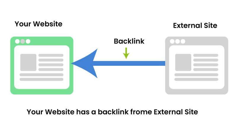 backlink